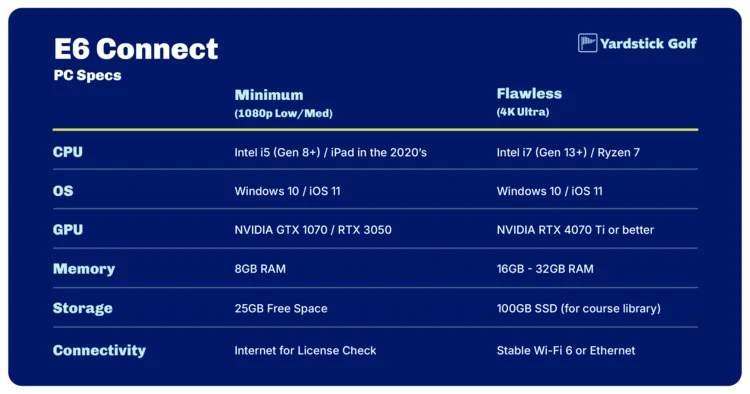 E6 Connect PC Requirements