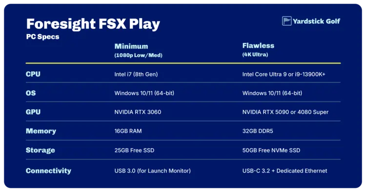 Foresight golf simulator software PC specs