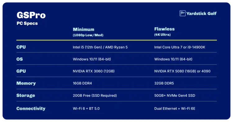GS Pro PC Requirements
