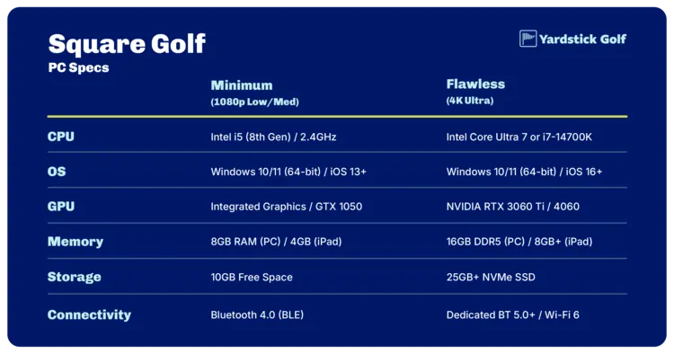 Square Golf PC Requirements