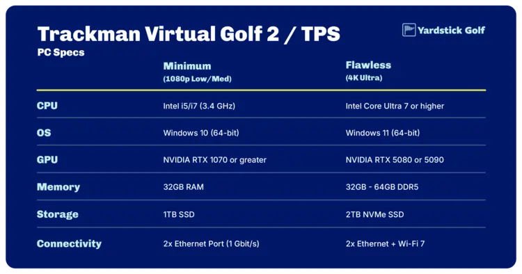 Trackman PC Requirements