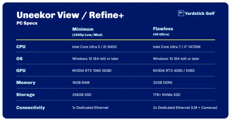 Uneekor PC Requirements