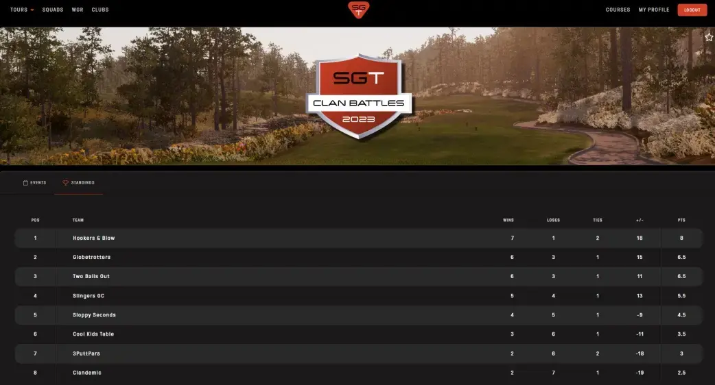 playing simulator golf online 