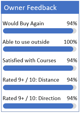Bushnell Launch Pro Reviews