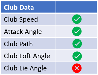 Garmin R10 Club Metrics