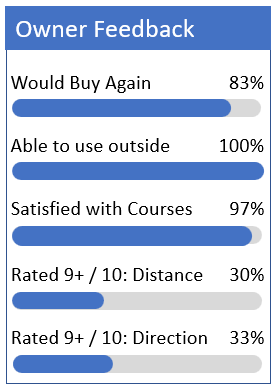 Garmin R10 Owner Reviews