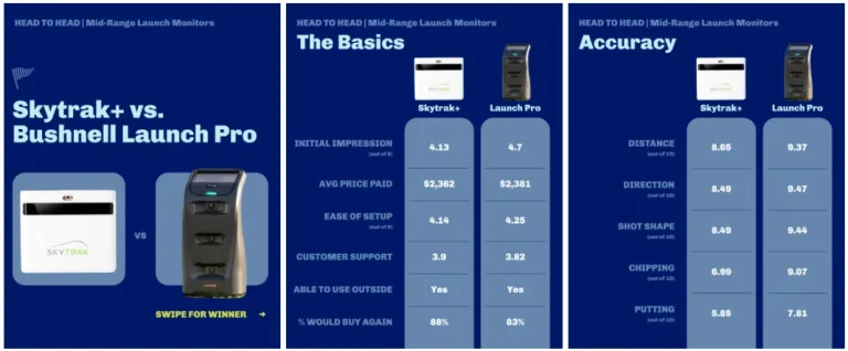 launch monitor buyer survey results