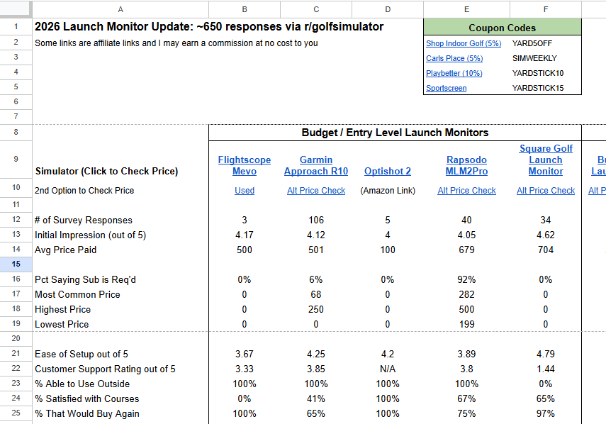 launch monitor buyer survey