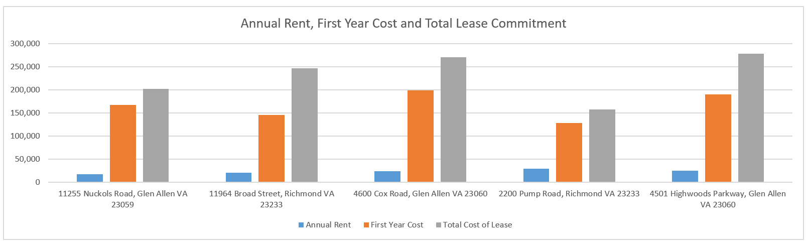 location selection charts