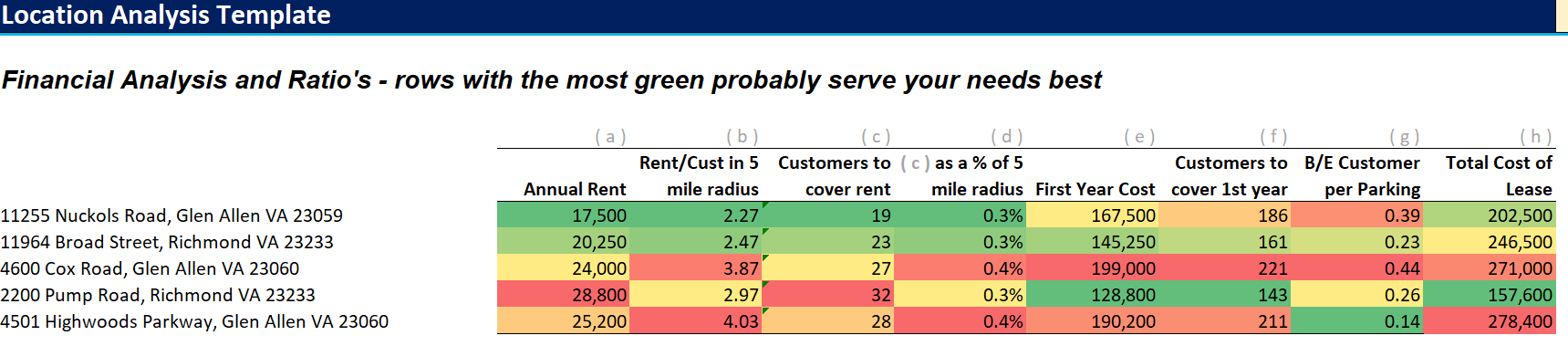 store location analysis spreadsheet