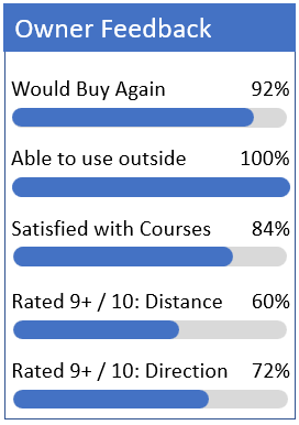 Flightscope Mevo Plus Reviews