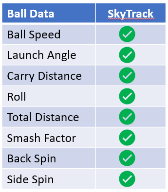 SkyTrack Ball Metrics