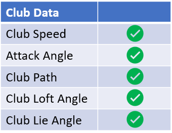 Uneekor EYE XO Club Metrics