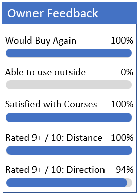Uneekor EYE XO Reviews