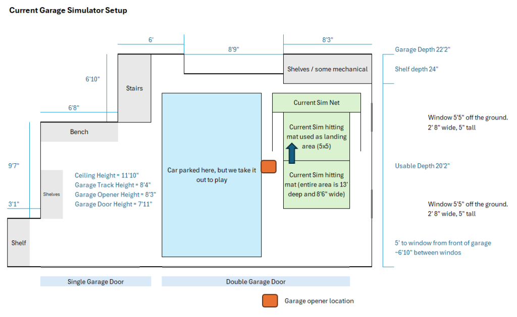 original golf simulator layout