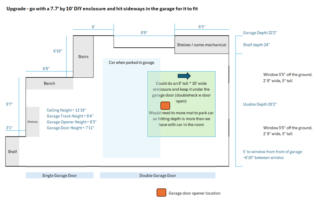 upgraded garage golf simulator plan