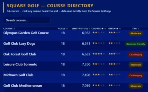 square golf course list
