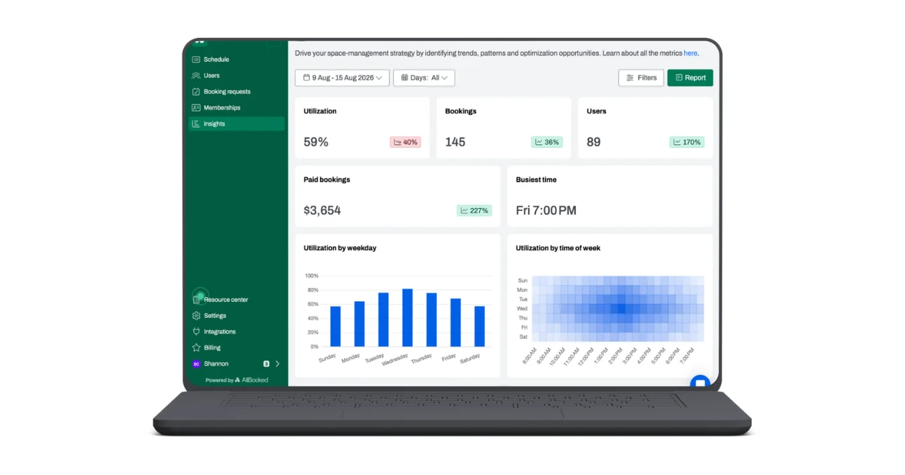 Golf simulator booking software: AllBooked insights dashboard showing bay utilization